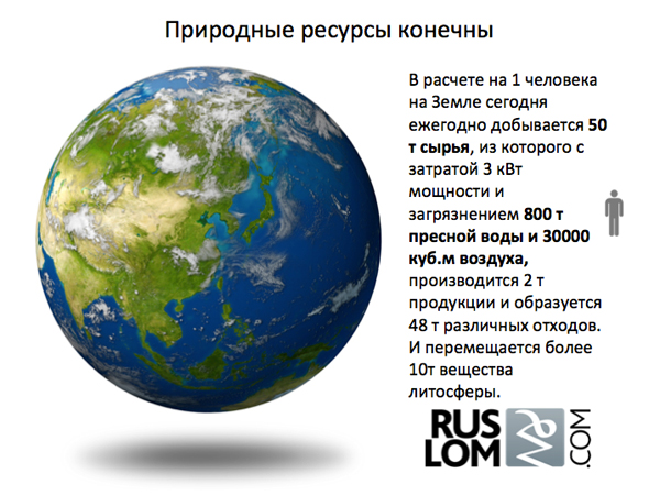 Теория по бизнеса. Время конечный ресурс. Время конечный ресурс. Теория бизнеса. Социальные консультация направлены на.