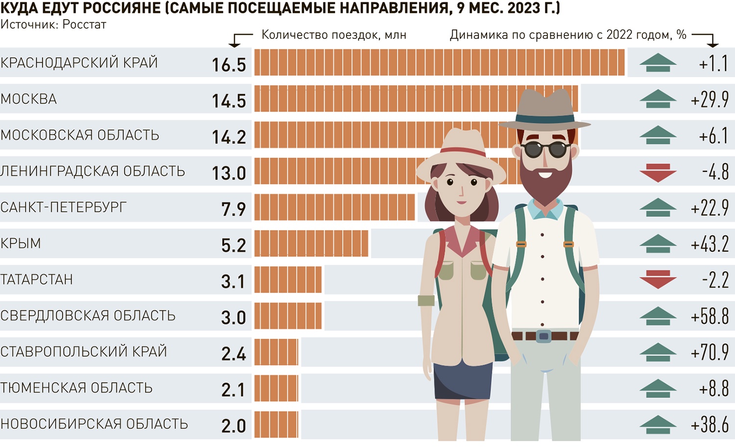 Новости. Сибирский федеральный округ