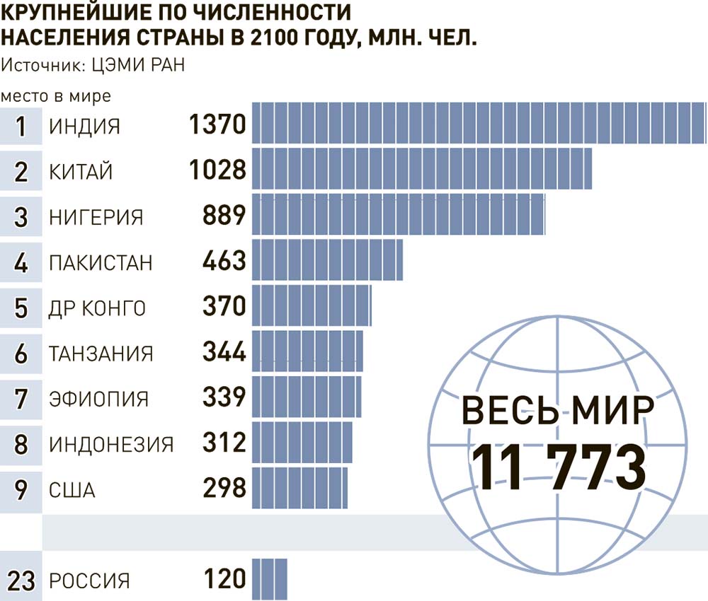 Новости. Образование, наука